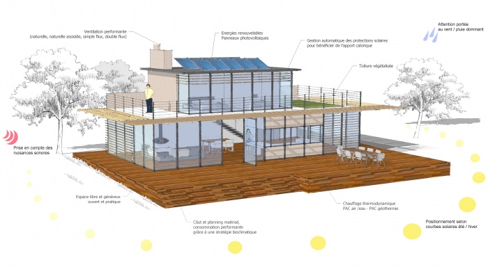 Beach house : image_projet_mini_78908